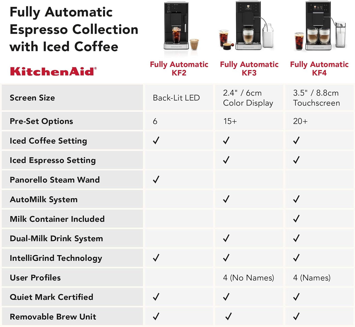 Kitchenaid Fully Automatic Espresso Machine KF2 with Iced Coffee, KES8452