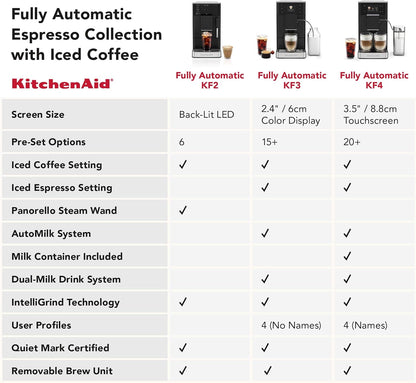 Kitchenaid Fully Automatic Espresso Machine KF2 with Iced Coffee, KES8452